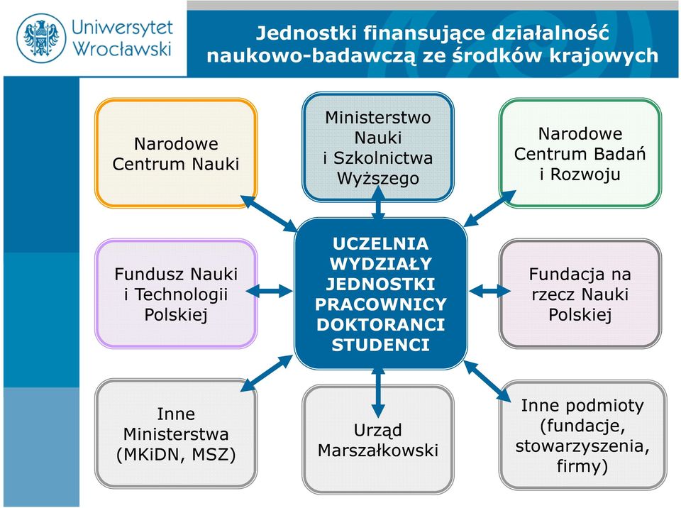 Technologii Polskiej UCZELNIA WYDZIAŁY JEDNOSTKI PRACOWNICY DOKTORANCI STUDENCI Fundacja na rzecz