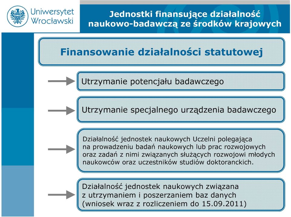 naukowych lub prac rozwojowych oraz zadań z nimi związanych służących rozwojowi młodych naukowców oraz uczestników studiów