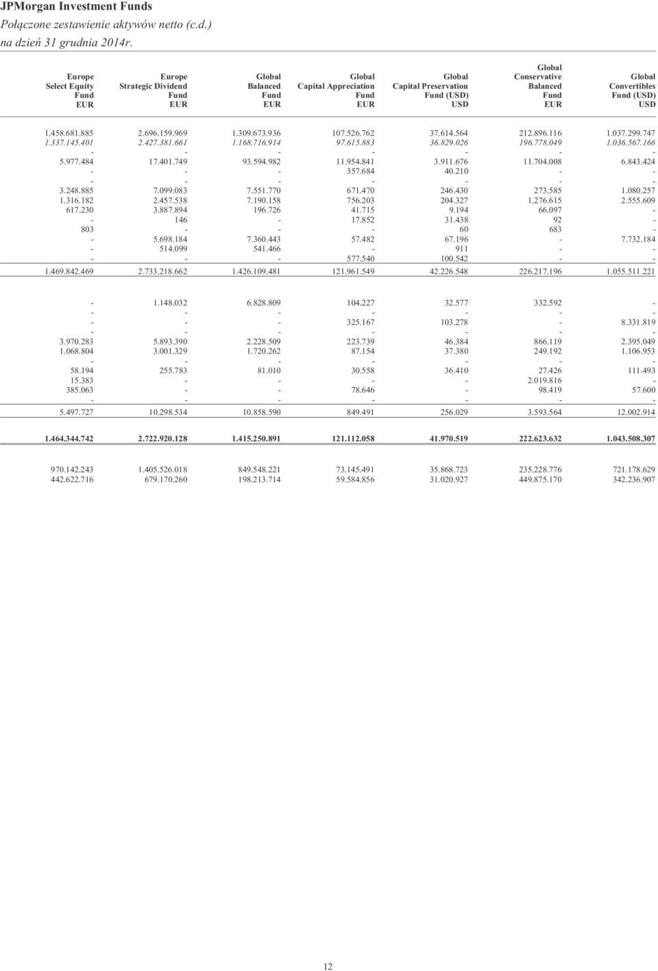 ) Europe Select Equity Fund EUR Europe Strategic Dividend Fund EUR Global Balanced Fund EUR Global Capital Appreciation Fund EUR Global Capital Preservation Fund (USD) USD Global Conservative