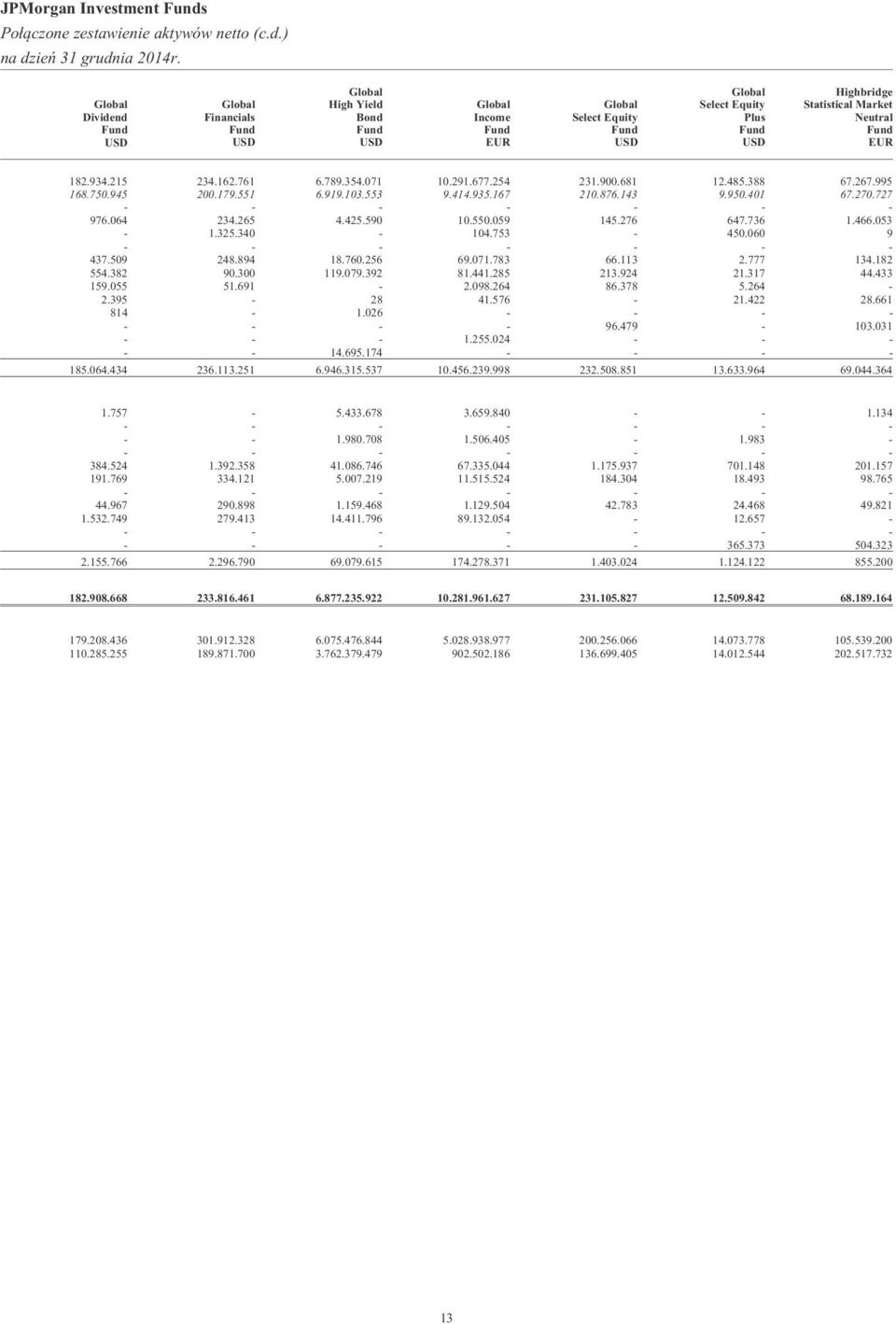 ) Global Dividend Fund USD Global Financials Fund USD Global High Yield Bond Fund USD Global Income Fund EUR Global Select Equity Fund USD Global Select Equity Plus Fund USD Highbridge Statistical