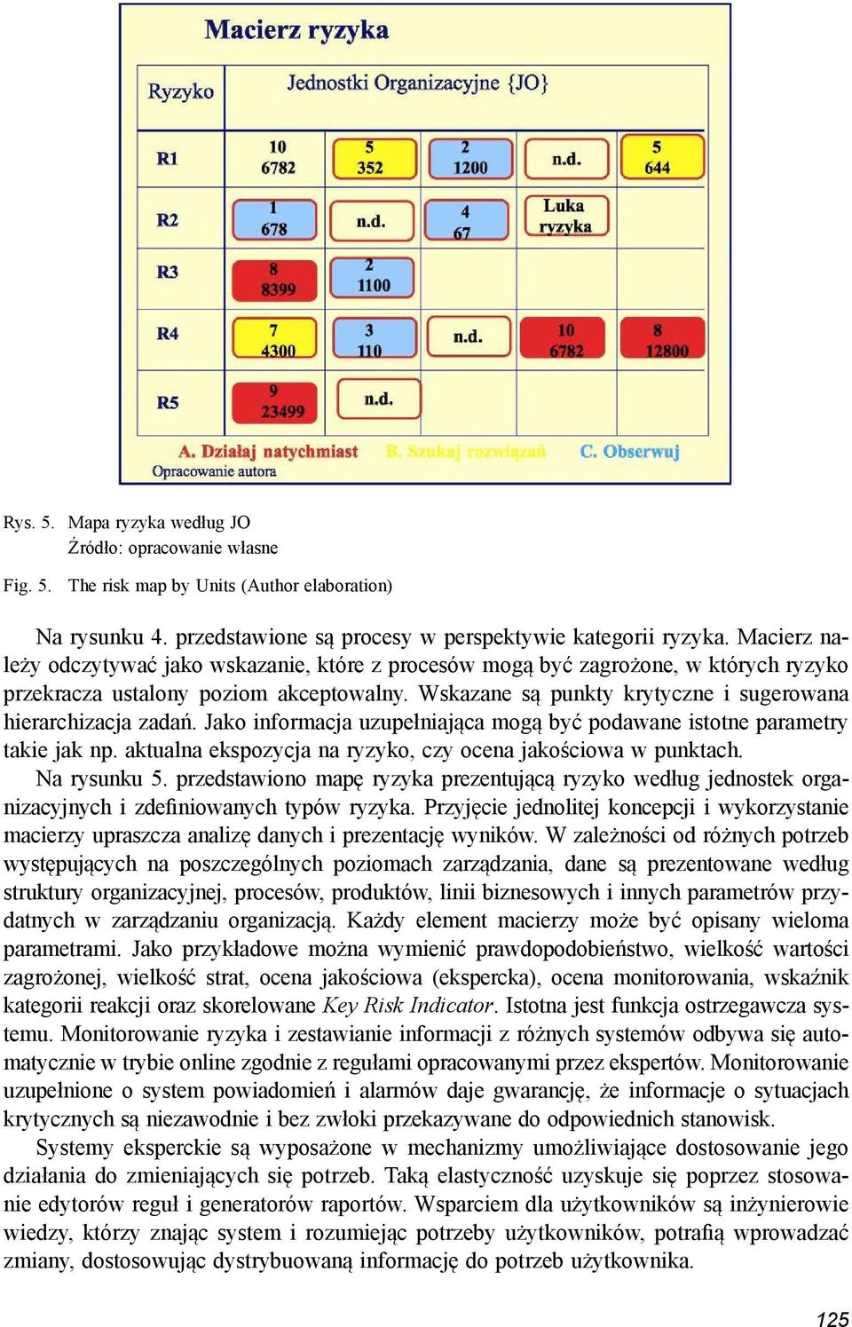 Jako informacja uzupełniająca mogą być podawane istotne parametry takie jak np. aktualna ekspozycja na ryzyko, czy ocena jakościowa w punktach. Na rysunku 5.