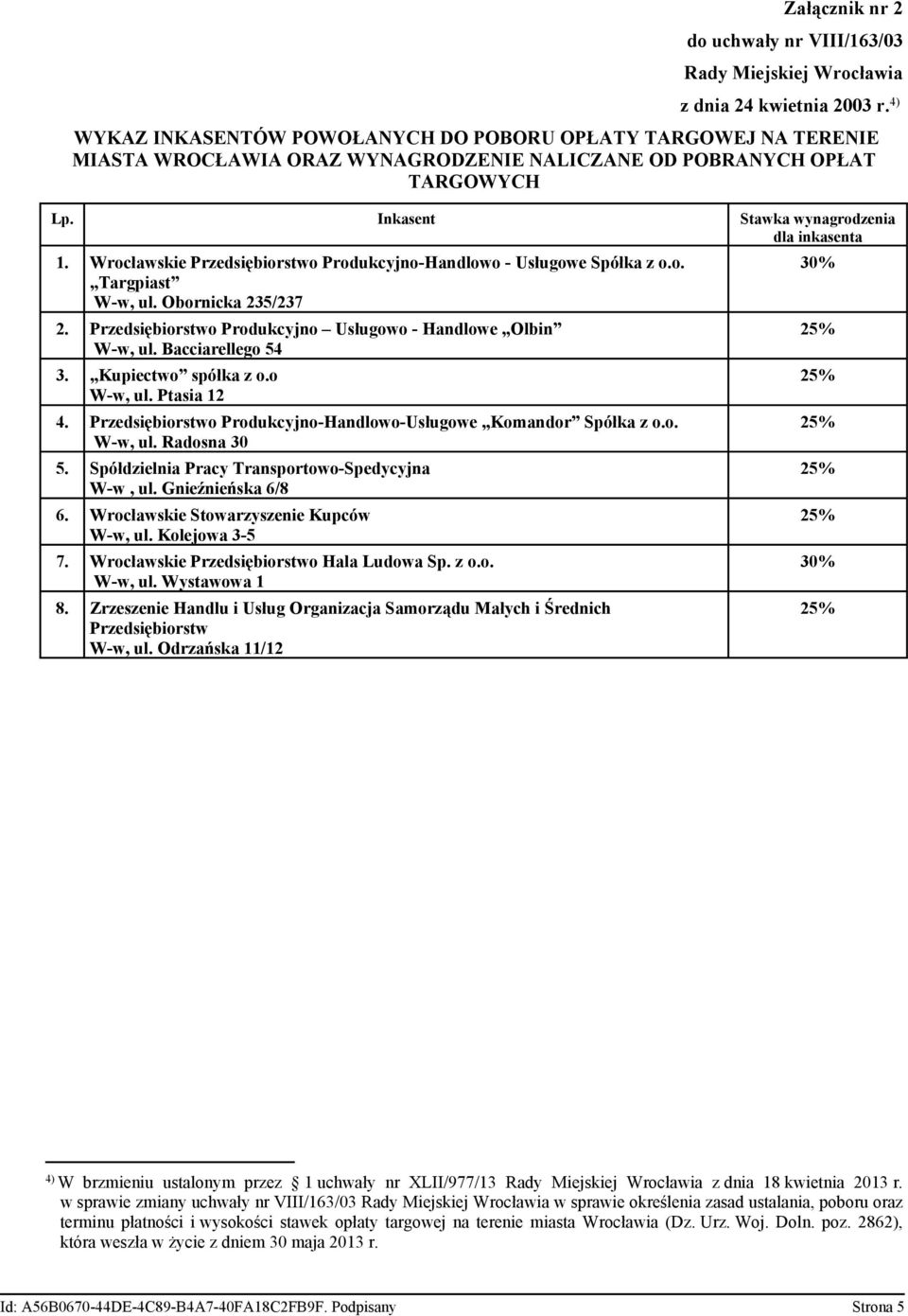 Wrocławskie Przedsiębiorstwo Produkcyjno-Handlowo - Usługowe Spółka z o.o. Targpiast W-w, ul. Obornicka 235/237 2. Przedsiębiorstwo Produkcyjno Usługowo - Handlowe Olbin W-w, ul. Bacciarellego 54 3.