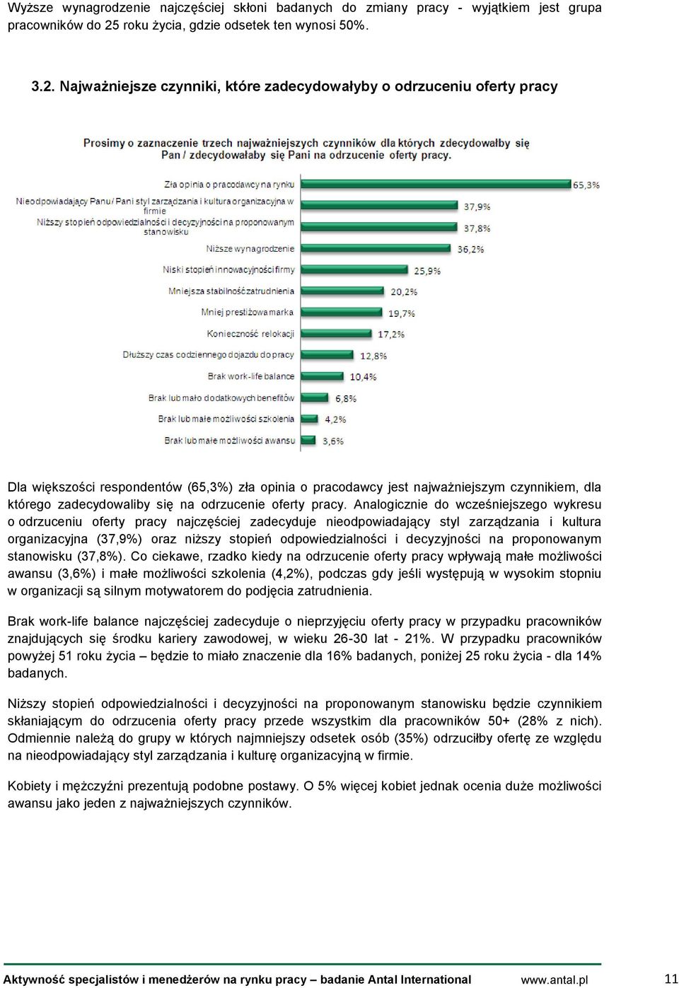 Najważniejsze czynniki, które zadecydowałyby o odrzuceniu oferty pracy Dla większości respondentów (65,3%) zła opinia o pracodawcy jest najważniejszym czynnikiem, dla którego zadecydowaliby się na