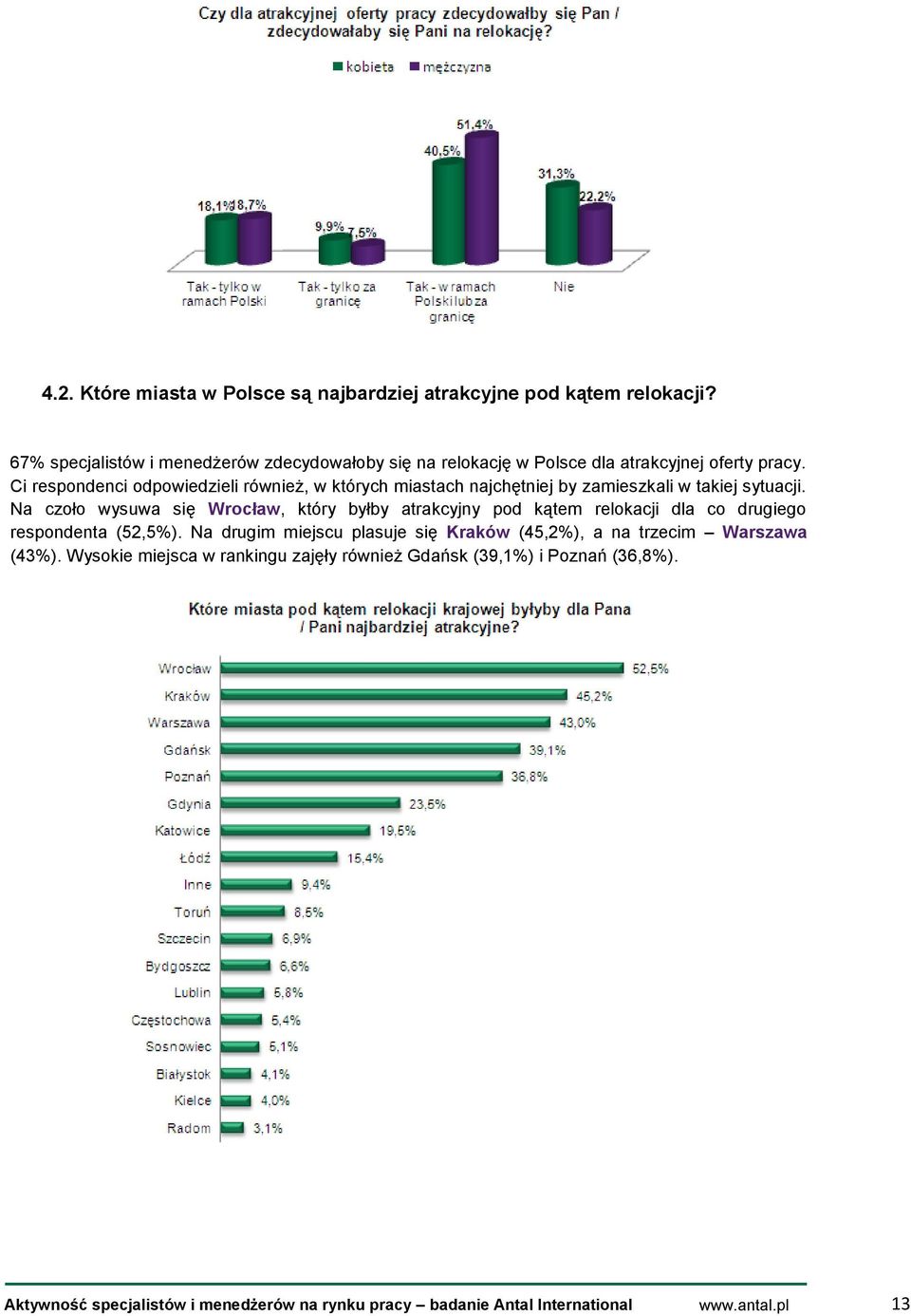 Ci respondenci odpowiedzieli również, w których miastach najchętniej by zamieszkali w takiej sytuacji.