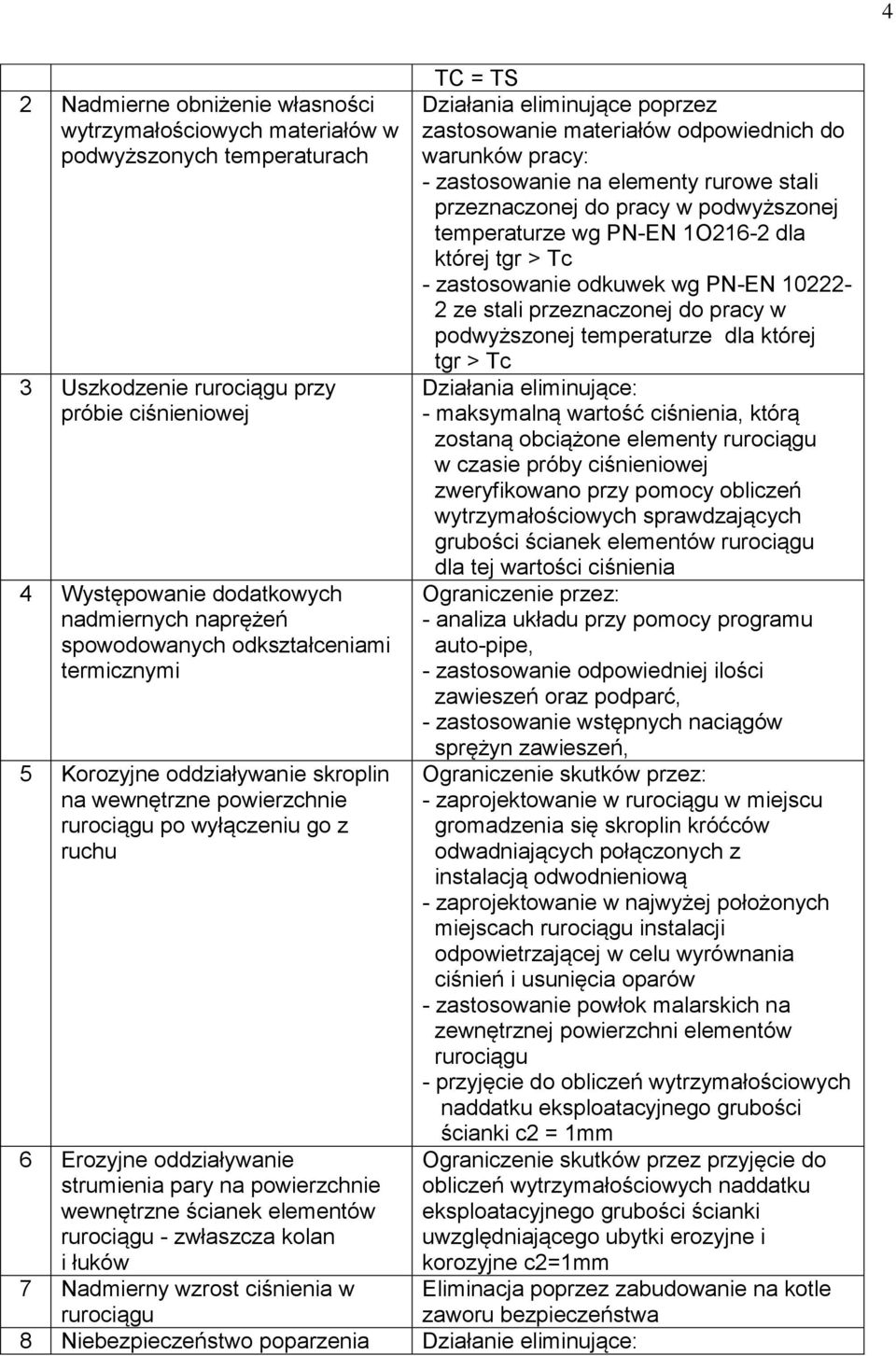 podwyższonej temperaturze dla której tgr > Tc 3 Uszkodzenie rurociągu przy próbie ciśnieniowej Działania eliminujące: - maksymalną wartość ciśnienia, którą zostaną obciążone elementy rurociągu w