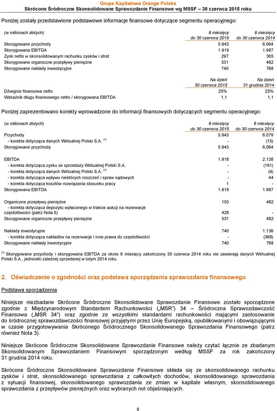 987 Zysk netto w skonsolidowanym rachunku zysków i strat 297 365 Skorygowane organiczne przepływy pieniężne 531 482 Skorygowane nakłady inwestycyjne 740 768 Na dzień Na dzień 30 czerwca 2015 31