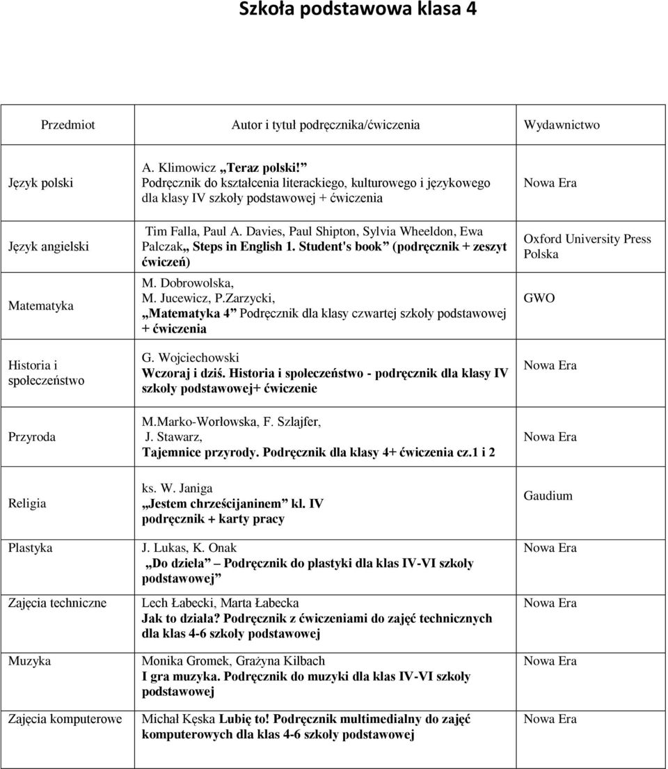 Student's book (podręcznik + zeszyt ćwiczeń) M. Dobrowolska, M. Jucewicz, P.Zarzycki, Matematyka 4 Podręcznik dla klasy czwartej szkoły podstawowej + ćwiczenia G. Wojciechowski Wczoraj i dziś.