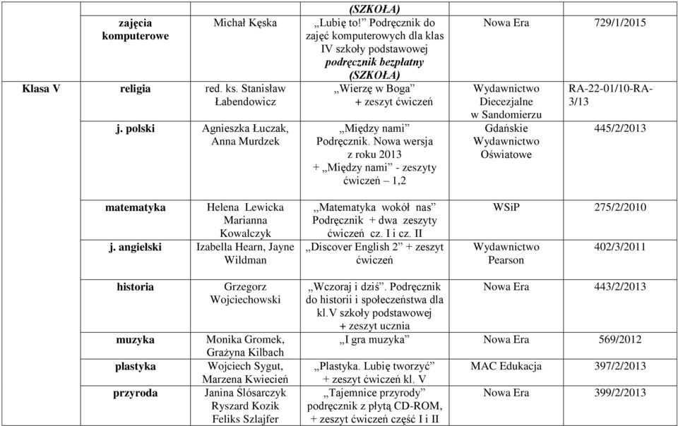 Nowa wersja z roku 2013 + Między nami - zeszyty ćwiczeń 1,2,,Matematyka wokół nas Podręcznik + dwa zeszyty ćwiczeń cz. I i cz.