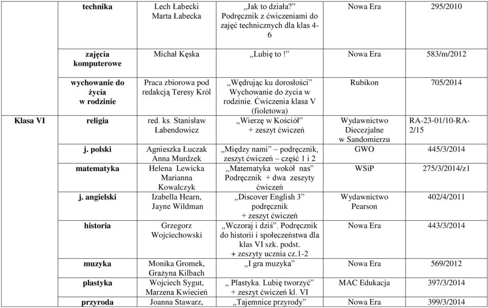 Ćwiczenia klasa V (fioletowa) Wierzę w Kościół Rubikon 705/2014 RA-23-01/10-RA- 2/15 j.