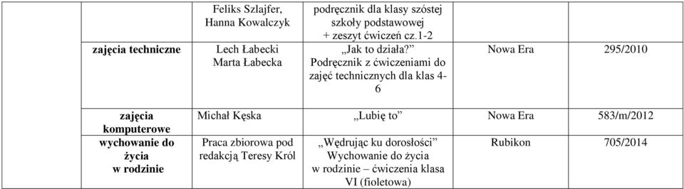 Podręcznik z ćwiczeniami do zajęć technicznych dla klas 4-6 Nowa Era 295/2010 zajęcia komputerowe do życia w