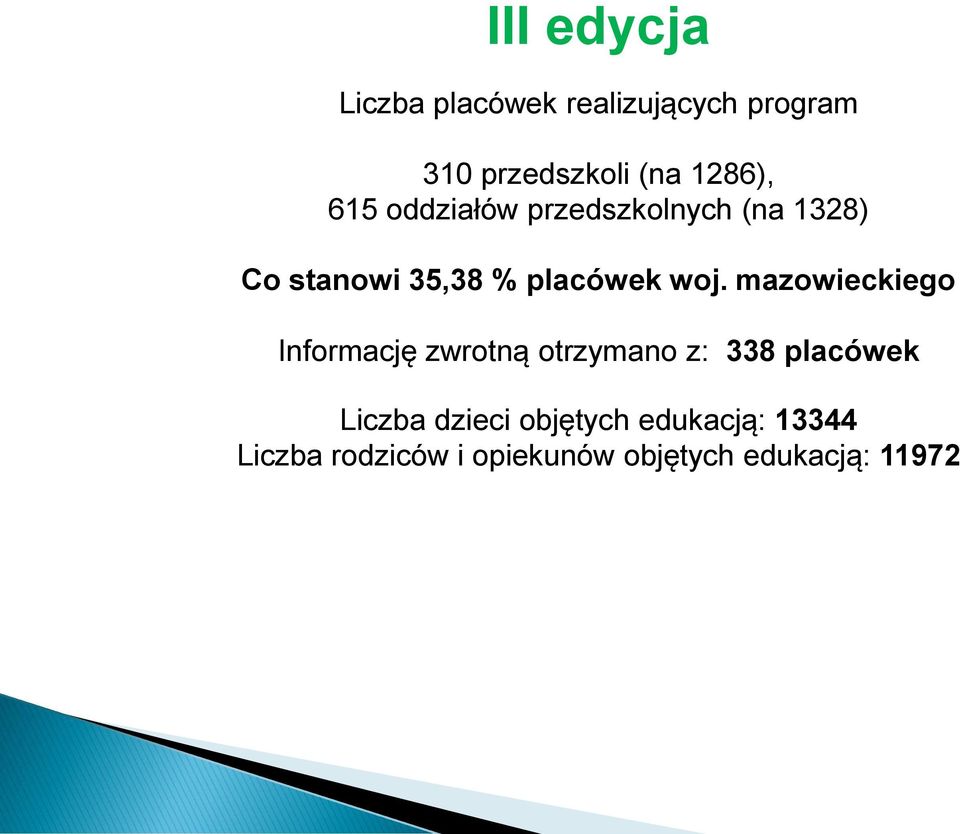 woj. mazowieckiego Informację zwrotną otrzymano z: 338 placówek Liczba