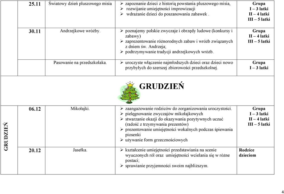 Pasowanie na przedszkolaka. uroczyste włączenie najmłodszych dzieci oraz dzieci nowo przybyłych do szerszej zbiorowości przedszkolnej. GRUDZIEŃ GRUDZIEŃ 06.12 Mikołajki.