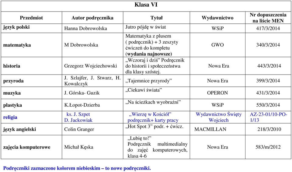 Szpet Colin Granger Matematyka z plusem ( podręcznik) + 3 zeszyty ćwiczeń do kompletu (wydania najnowsze) Wczoraj i dziś Podręcznik do historii i społeczeństwa dla klasy szóstej.