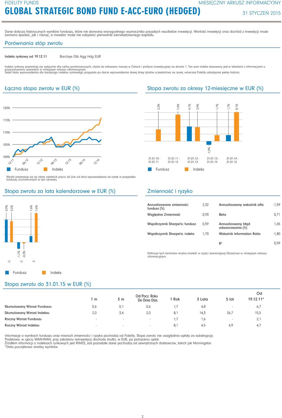 11 Barclays Glb Agg Hdg EUR Indeks rynkowy prezentuje się wyłącznie dla celów porównawczych, chyba że wskazano inaczej w Celach i polityce inwestycyjnej na stronie 1.