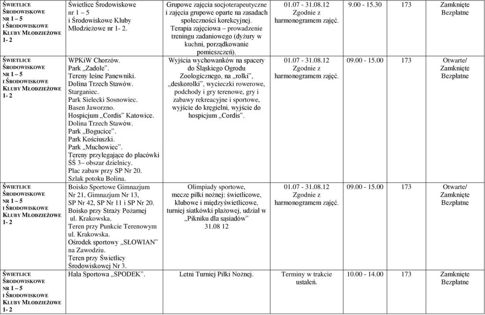 Szlak potoku Bolina. Boisko Sportowe Gimnazjum Nr 21, Gimnazjum Nr 13, SP Nr 42, SP Nr 11 i SP Nr 20. Boisko przy Straży Pożarnej ul. Krakowska. Teren przy Punkcie Terenowym ul. Krakowska. Ośrodek sportowy SŁOWIAN na Zawodziu.