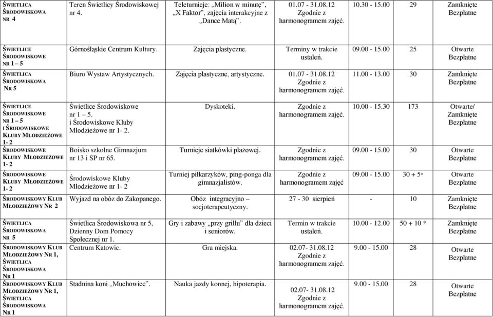 00 30 I ŚRODOWISKOWY KLUB MŁODZIEŻOWY NR 2 Świetlice Środowiskowe nr 1 5. i Środowiskowe Kluby Młodzieżowe nr. Boisko szkolne Gimnazjum nr 13 i SP nr 65. Środowiskowe Kluby Młodzieżowe nr Dyskoteki.