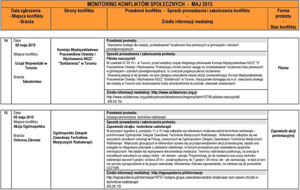 liczebności klas pierwszych w gimnazjach i szkołach ponadgimnazjalnych Pikieta nauczycieli W czwartek 07.05.15 r.