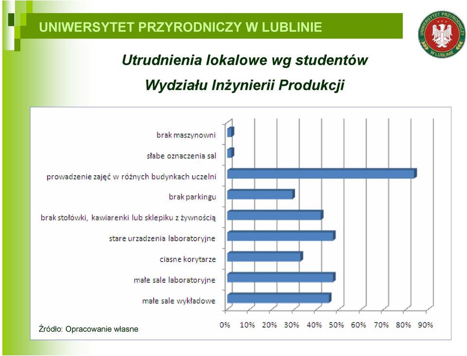 Inżynierii Produkcji