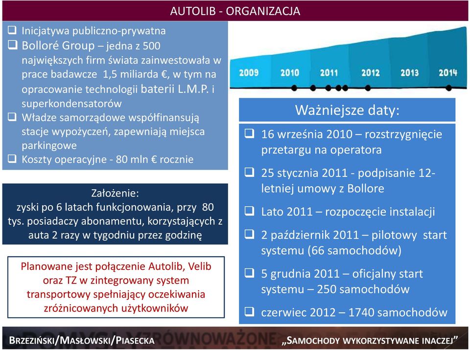 posiadaczy abonamentu, korzystających z auta 2 razy w tygodniu przez godzinę Planowane jest połączenie Autolib, Velib oraz TZ w zintegrowany system transportowy spełniający oczekiwania zróżnicowanych