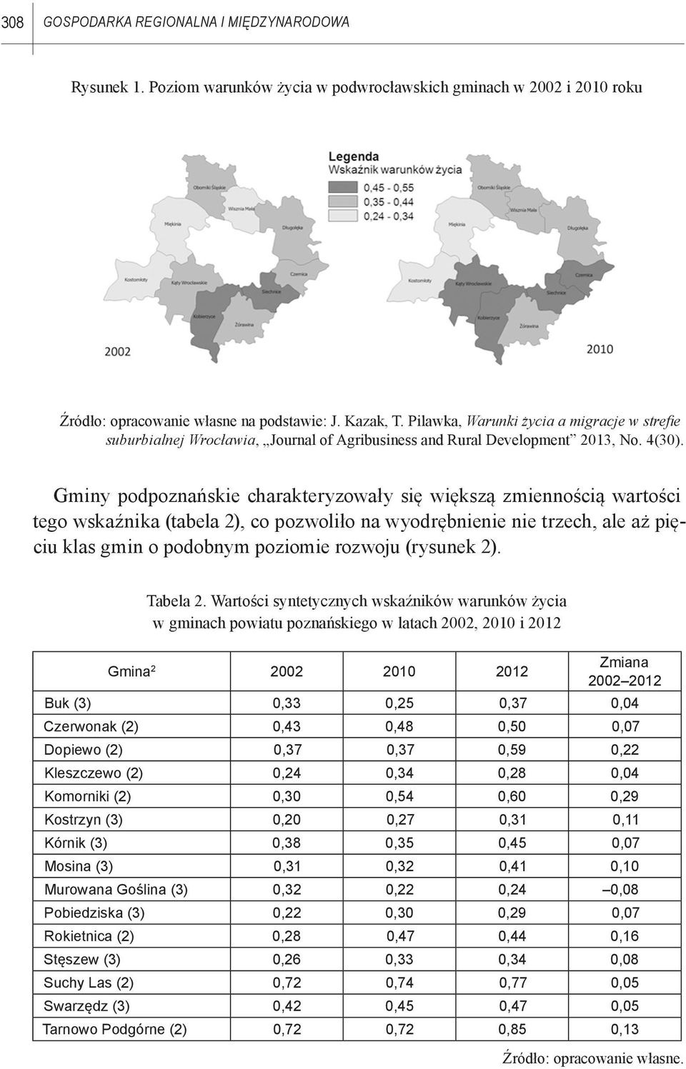 Gminy podpoznańskie charakteryzowały się większą zmiennością wartości tego wskaźnika (tabela 2), co pozwoliło na wyodrębnienie nie trzech, ale aż pięciu klas gmin o podobnym poziomie rozwoju (rysunek