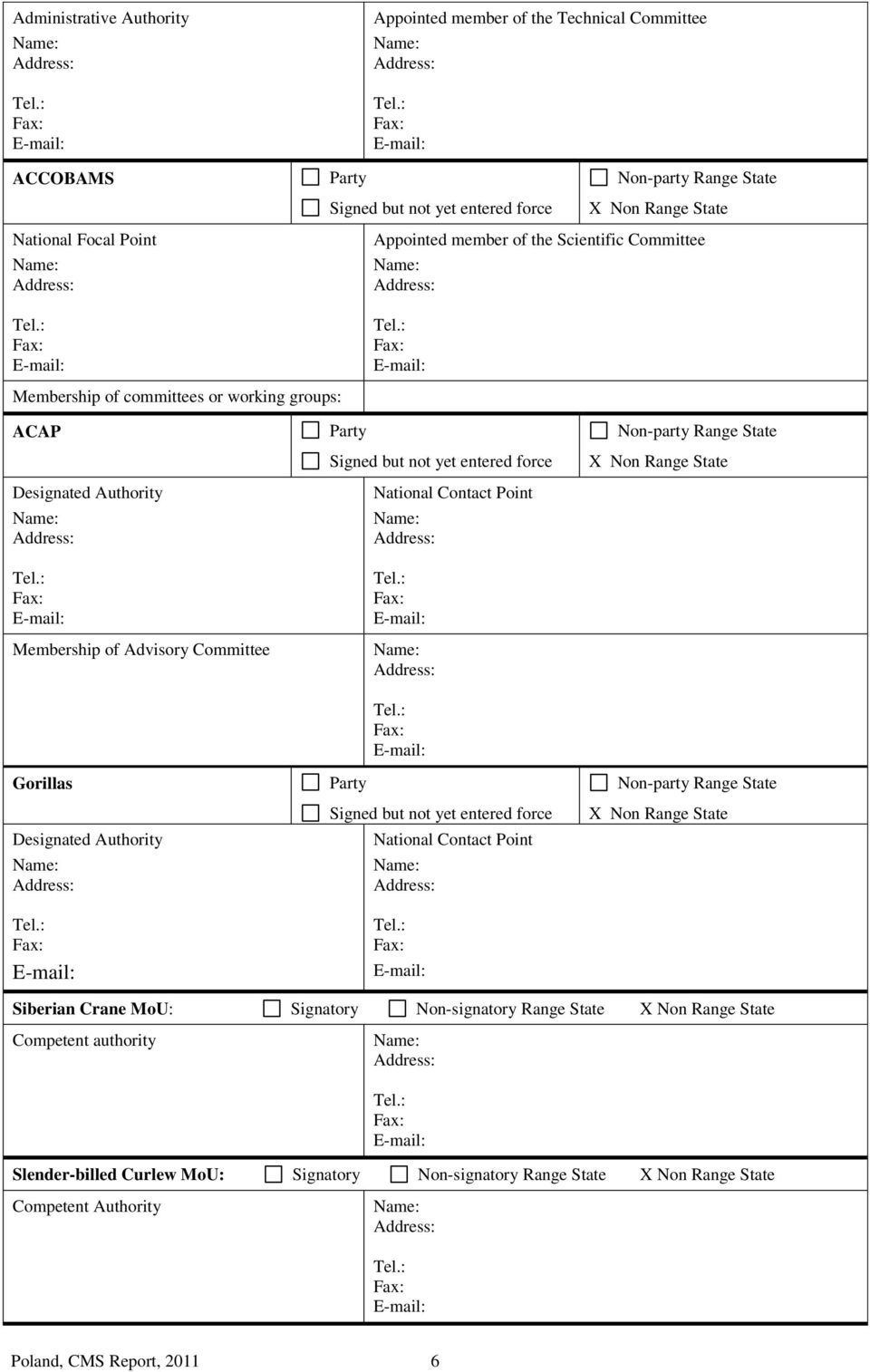 : Fax: E-mail: Appointed member of the Scientific Committee Name: Address: Tel.: Fax: E-mail: Membership of committees or working groups: ACAP Designated Authority Name: Address: Tel.