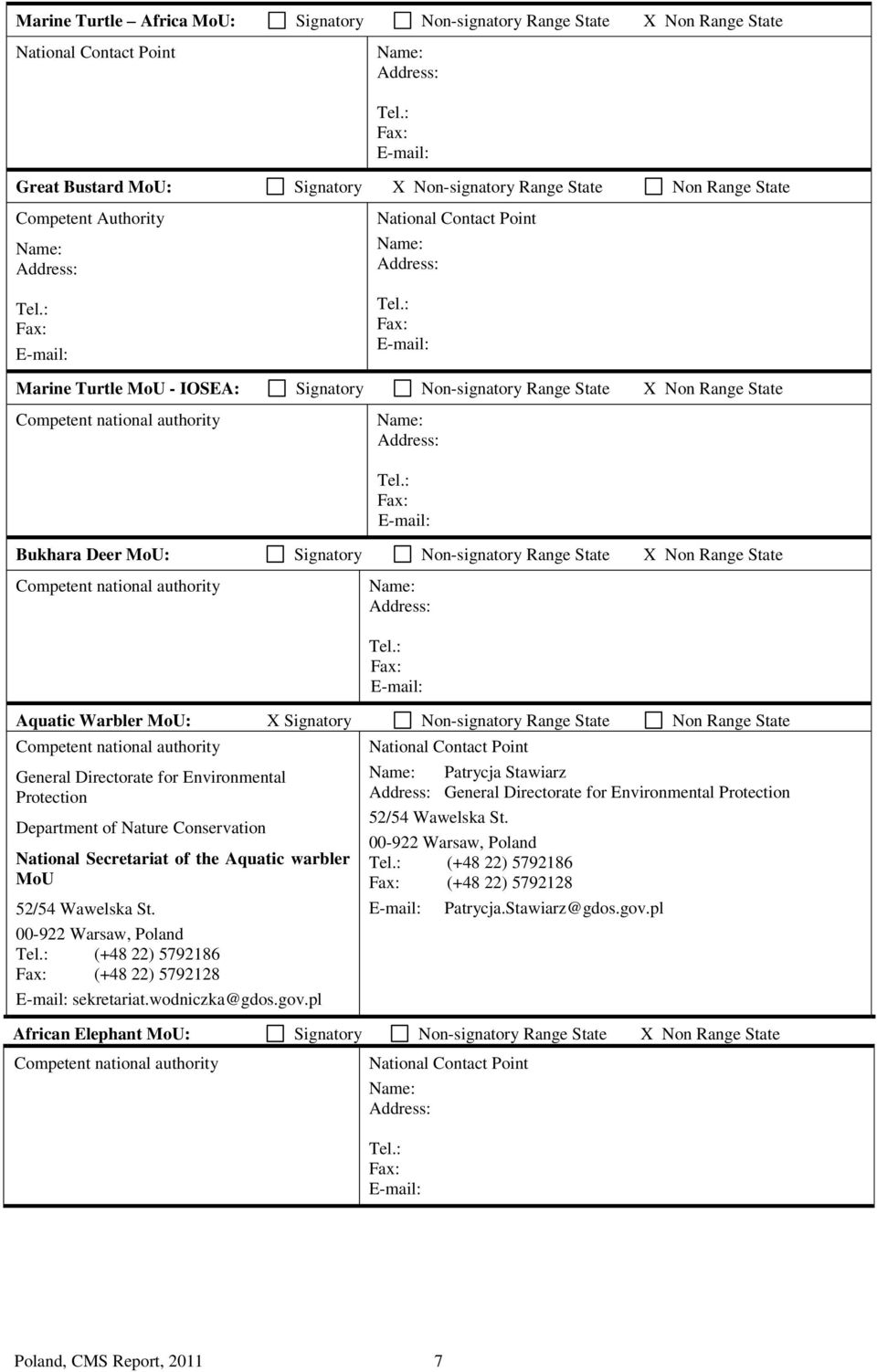 : Fax: E-mail: Marine Turtle MoU - IOSEA: Signatory Non-signatory Range State Non Range State Competent national authority Name: Address: Tel.