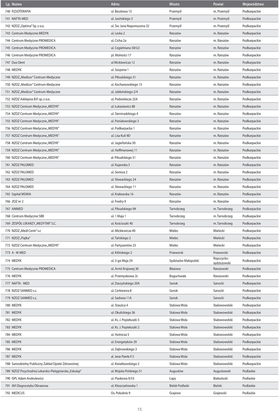 Rzeszów Podkarpackie 745 Centrum Medyczne PROMEDICA ul. Cegielniana 38/U2 Rzeszów m. Rzeszów Podkarpackie 746 Centrum Medyczne PROMEDICA pl. Wolności 17 Rzeszów m.