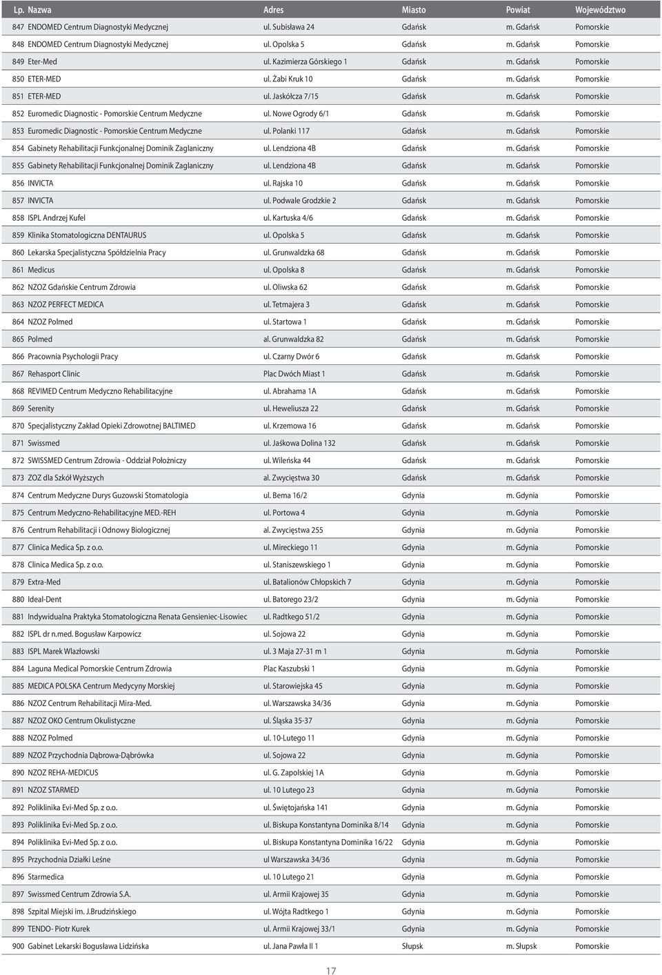 Gdańsk Pomorskie 852 Euromedic Diagnostic - Pomorskie Centrum Medyczne ul. Nowe Ogrody 6/1 Gdańsk m. Gdańsk Pomorskie 853 Euromedic Diagnostic - Pomorskie Centrum Medyczne ul. Polanki 117 Gdańsk m.