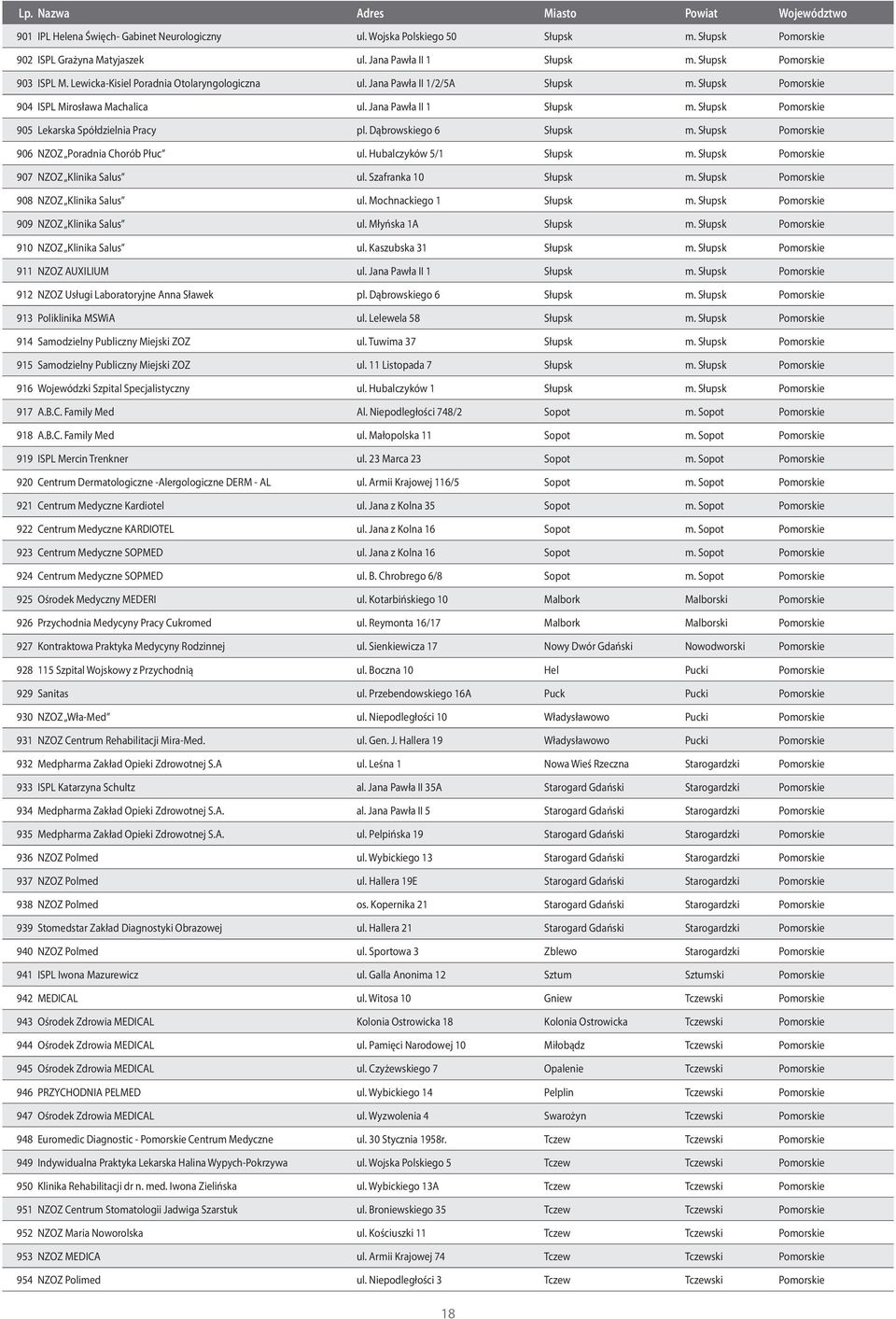 Słupsk Pomorskie 905 Lekarska Spółdzielnia Pracy pl. Dąbrowskiego 6 Słupsk m. Słupsk Pomorskie 906 NZOZ Poradnia Chorób Płuc ul. Hubalczyków 5/1 Słupsk m. Słupsk Pomorskie 907 NZOZ Klinika Salus ul.