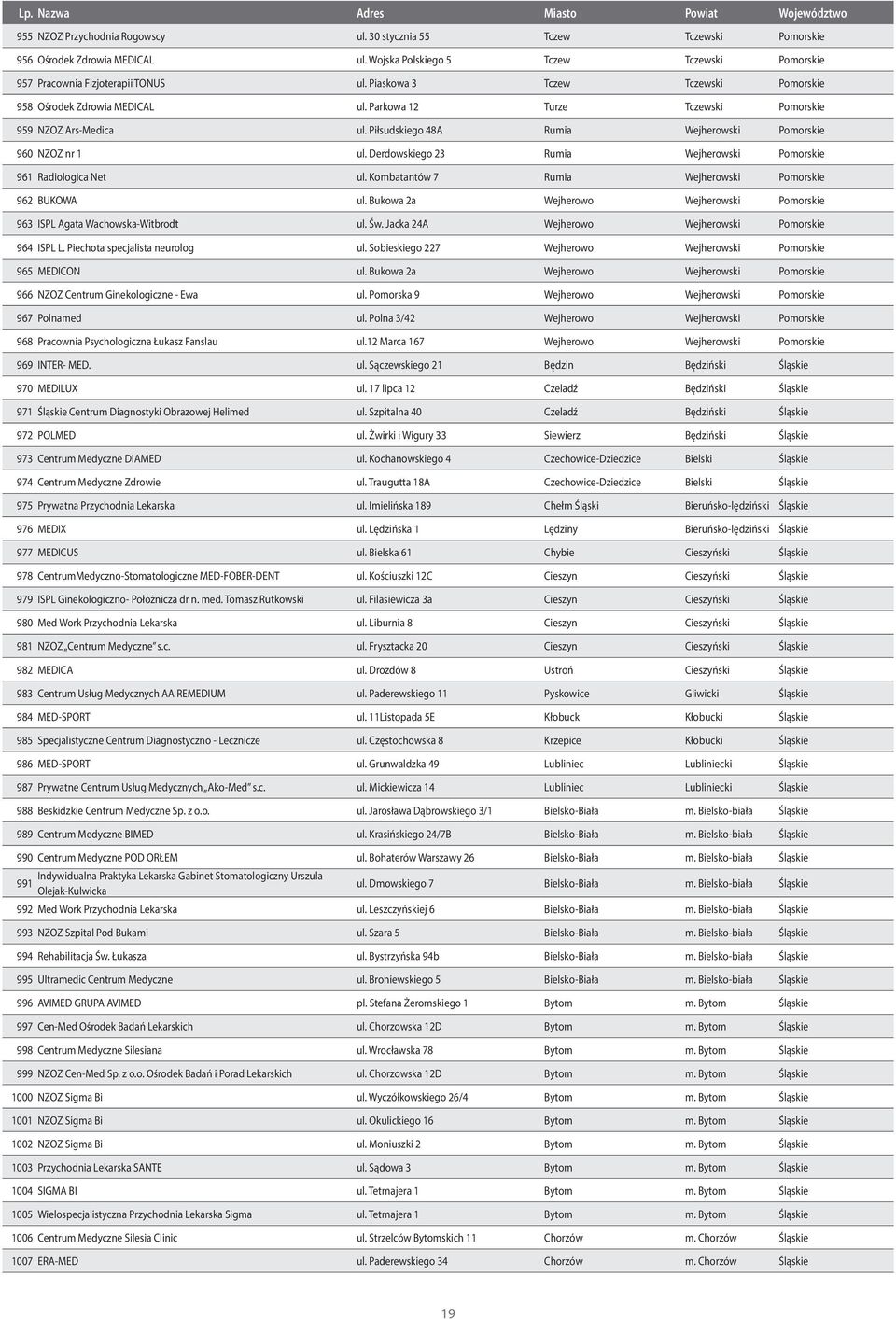 Derdowskiego 23 Rumia Wejherowski Pomorskie 961 Radiologica Net ul. Kombatantów 7 Rumia Wejherowski Pomorskie 962 BUKOWA ul.