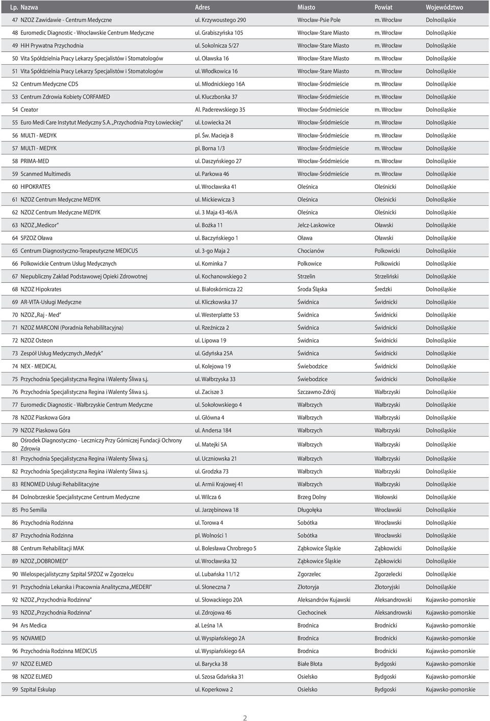 Oławska 16 Wrocław-Stare Miasto m. Wrocław Dolnośląskie 51 Vita Spółdzielnia Pracy Lekarzy Specjalistów i Stomatologów ul. Włodkowica 16 Wrocław-Stare Miasto m.