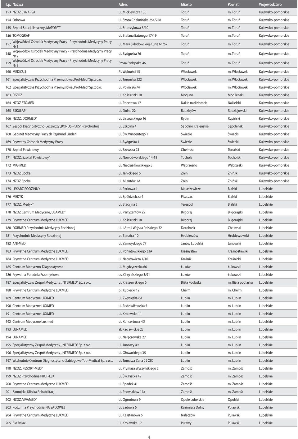 Toruń Kujawsko-pomorskie Wojewódzki Ośrodek Medycyny Pracy - Przychodnia Medycyny Pracy 157 Nr 1 Wojewódzki Ośrodek Medycyny Pracy - Przychodnia Medycyny Pracy 158 Nr 2 Wojewódzki Ośrodek Medycyny