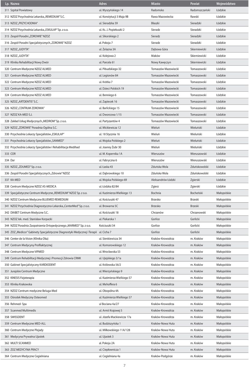 Sikorskiego 2 Sieradz Sieradzki Łódzkie 316 Zespół Poradni Specjalistycznych ZDROWIE NZOZ al. Pokoju 7 Sieradz Sieradzki Łódzkie 317 NZOZ JUDYTA ul.