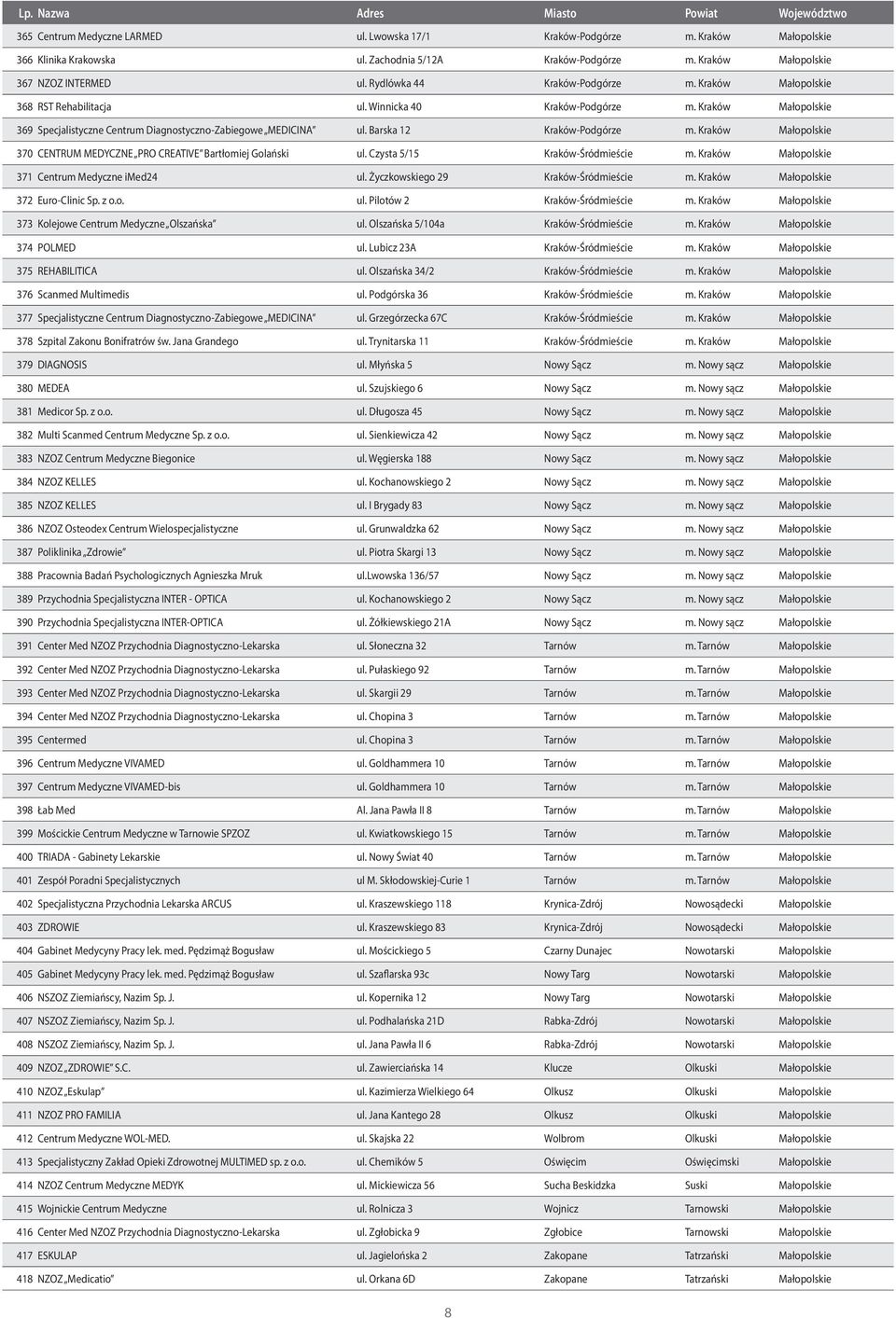 Barska 12 Kraków-Podgórze m. Kraków Małopolskie 370 CENTRUM MEDYCZNE PRO CREATIVE Bartłomiej Golański ul. Czysta 5/15 Kraków-Śródmieście m. Kraków Małopolskie 371 Centrum Medyczne imed24 ul.