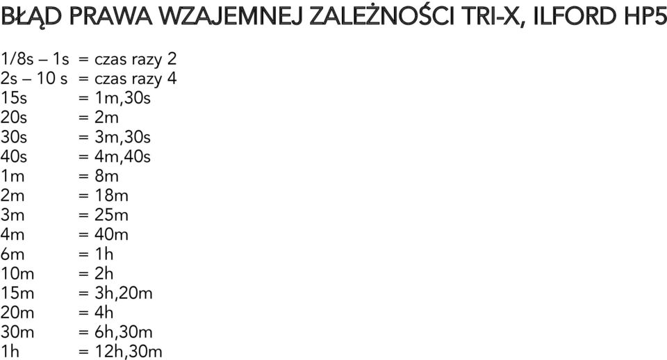 czas razy 2 = czas razy 4 = 1m,30s = 2m = 3m,30s = 4m,40s =