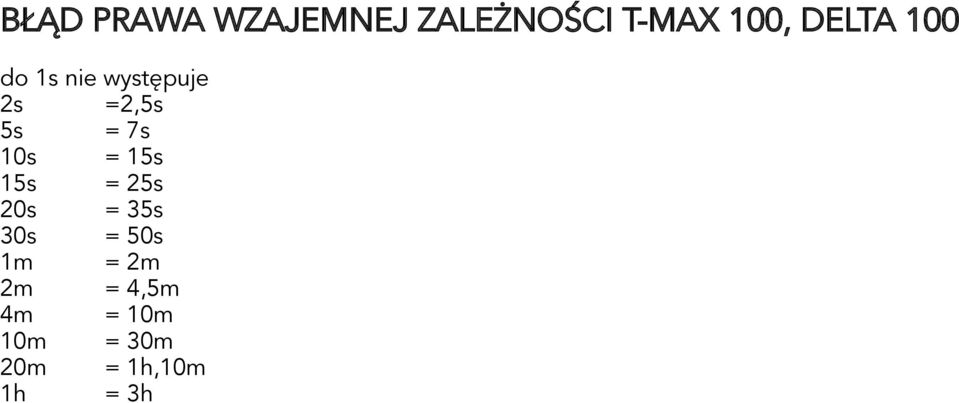 10s = 15s 15s = 25s 20s = 35s 30s = 50s 1m =