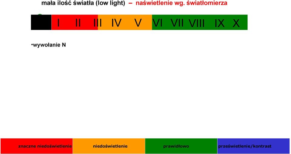 IX X 0 wywołanie N znaczne niedoświetlenie