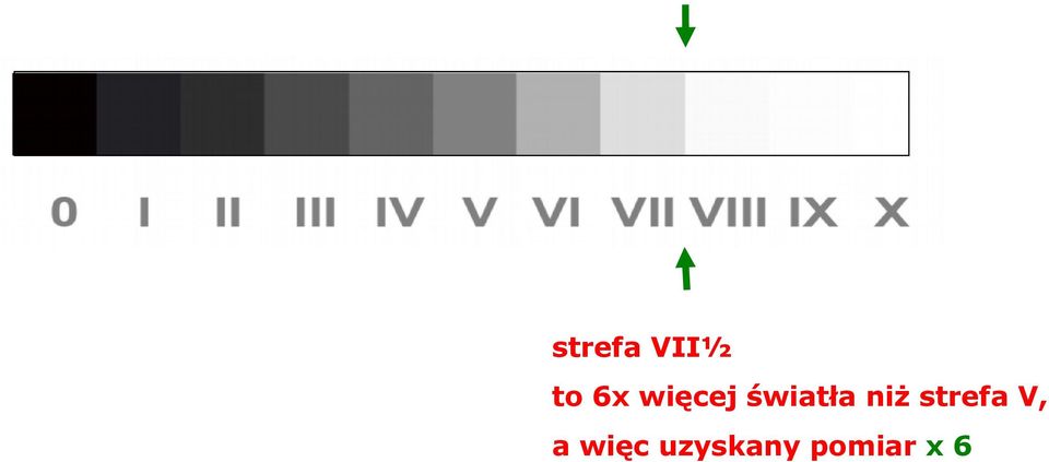 strefa V, a więc