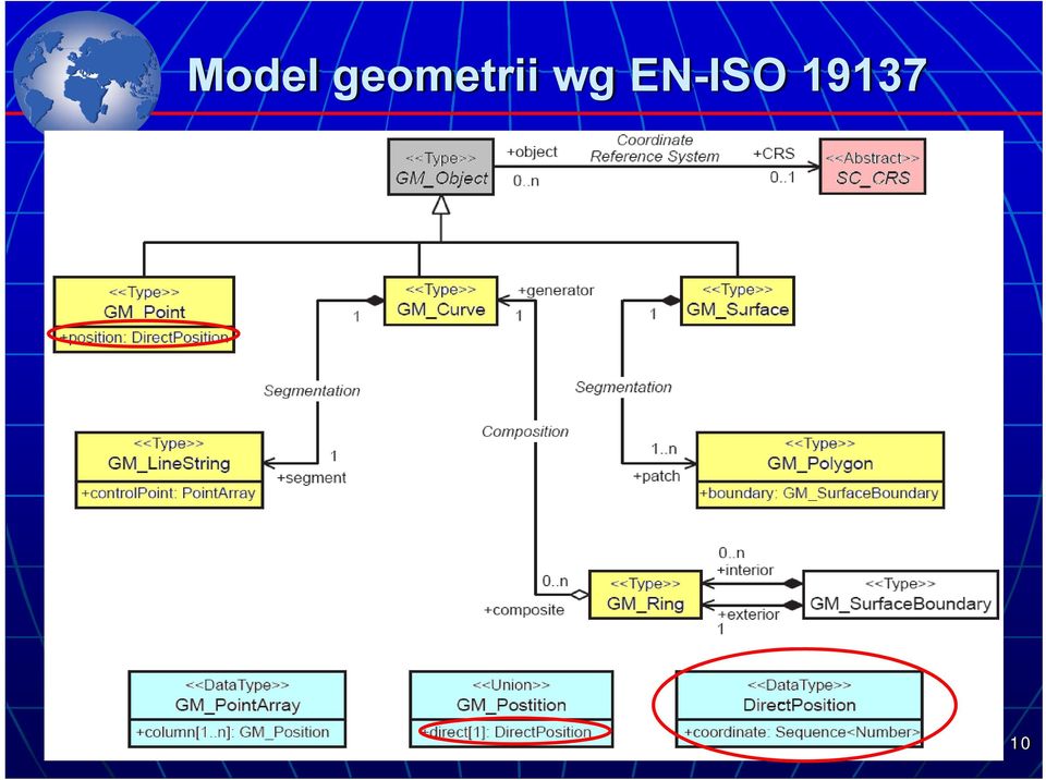 wg EN-ISO