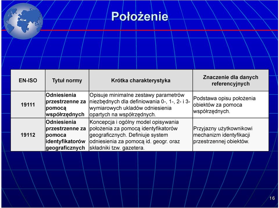 odniesienia opartych na współrzędnych. Koncepcja i ogólny model opisywania położenia za pomocą identyfikatorów geograficznych.