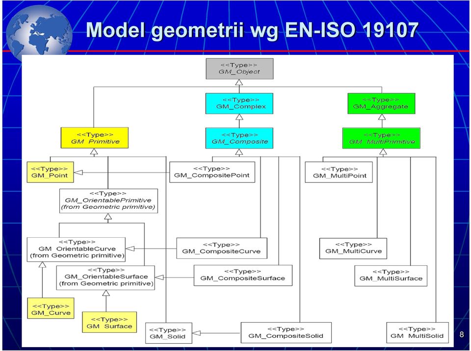 wg EN-ISO