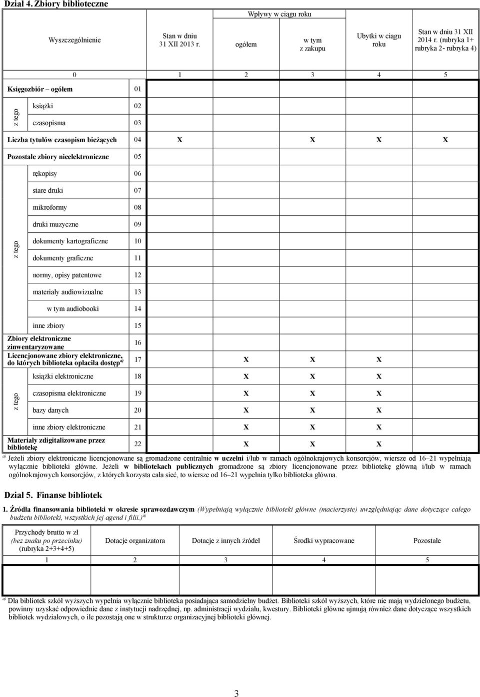 stare druki 07 mikroformy 08 druki muzyczne 09 z tego dokumenty kartograficzne 10 dokumenty graficzne 11 normy, opisy patentowe 12 materiały audiowizualne 13 w tym audiobooki 14 inne zbiory 15 Zbiory