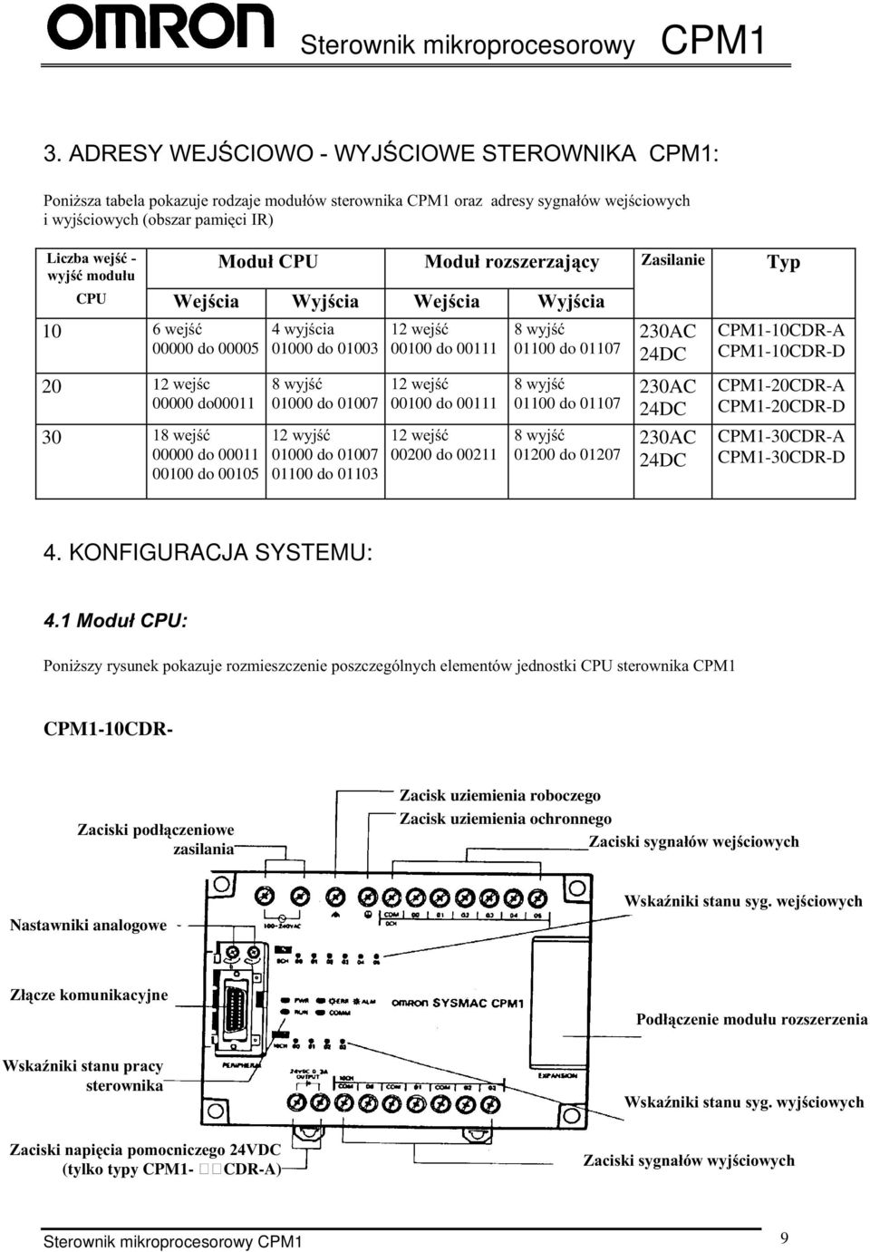 00000 do00011 A)9-&H 01000 do 01007,)+-&H 00100 do 00111 A)9-&H 01100 do 01107 230AC 24DC CPM1-20CDR-A CPM1-20CDR-D 30 A)+-&H 00000 do 00011 00100 do 00105,)9-&H 01000 do 01007 01100 do 01103,)+-&H