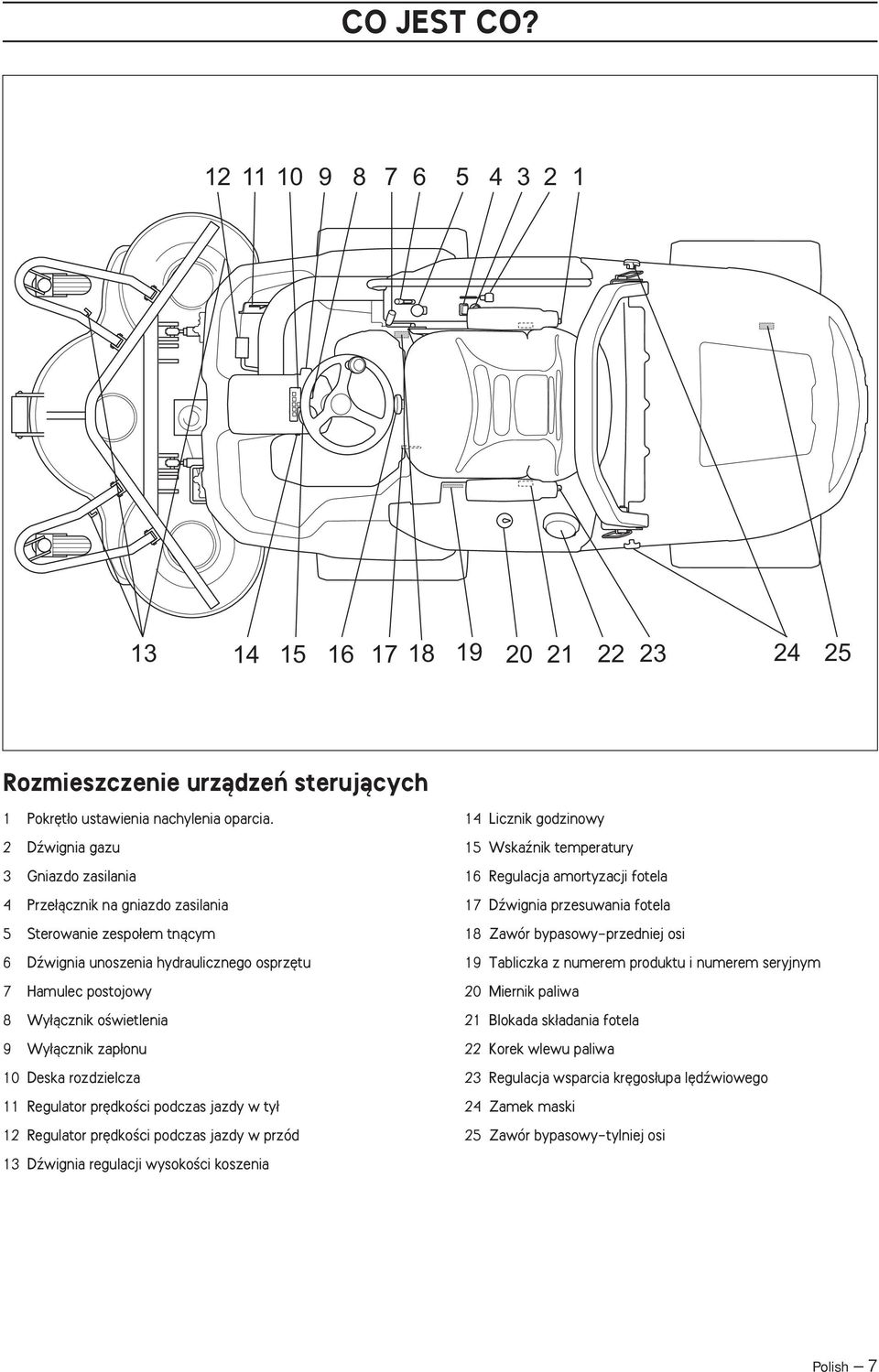 àcznik zap onu 10 Deska rozdzielcza 11 Regulator pr dkoêci podczas jazdy w ty 12 Regulator pr dkoêci podczas jazdy w przód 13 Dêwignia regulacji wysokoêci koszenia 14 Licznik godzinowy 15 Wskaênik