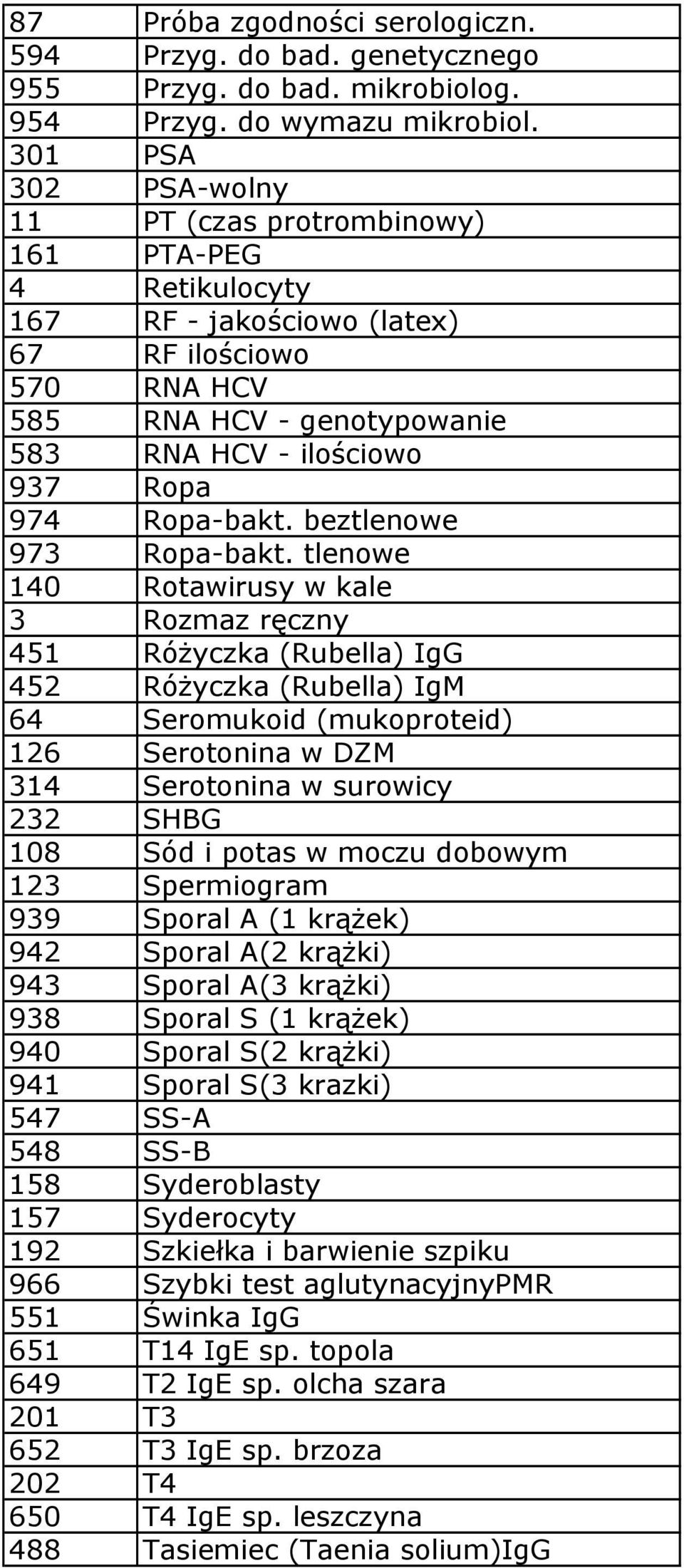 Ropa-bakt. beztlenowe 973 Ropa-bakt.