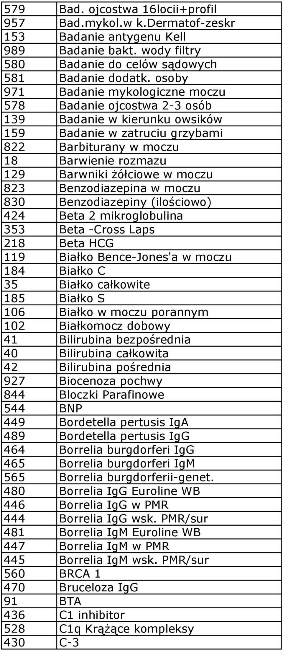 moczu 823 Benzodiazepina w moczu 830 Benzodiazepiny (ilościowo) 424 Beta 2 mikroglobulina 353 Beta -Cross Laps 218 Beta HCG 119 Białko Bence-Jones'a w moczu 184 Białko C 35 Białko całkowite 185