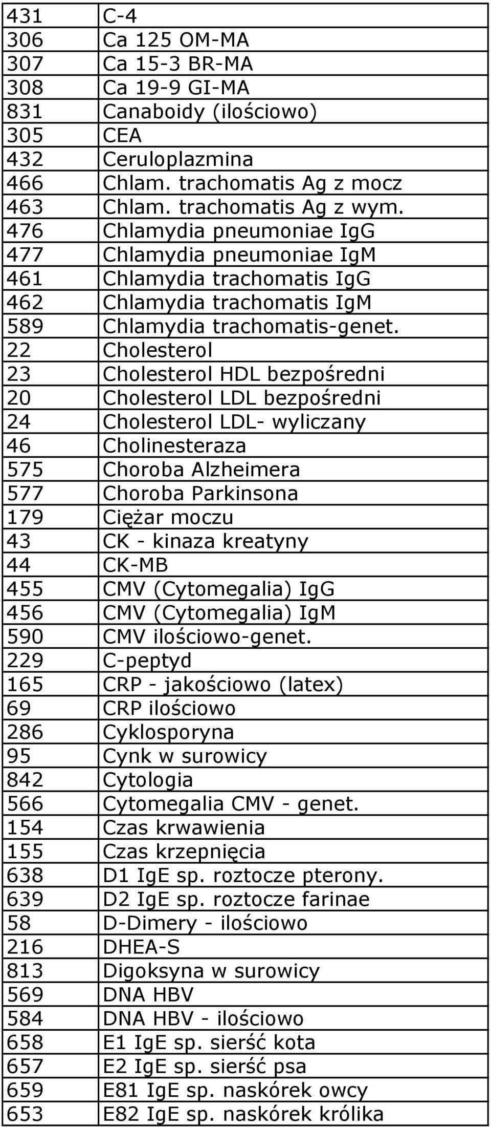 22 Cholesterol 23 Cholesterol HDL bezpośredni 20 Cholesterol LDL bezpośredni 24 Cholesterol LDL- wyliczany 46 Cholinesteraza 575 Choroba Alzheimera 577 Choroba Parkinsona 179 Ciężar moczu 43 CK -