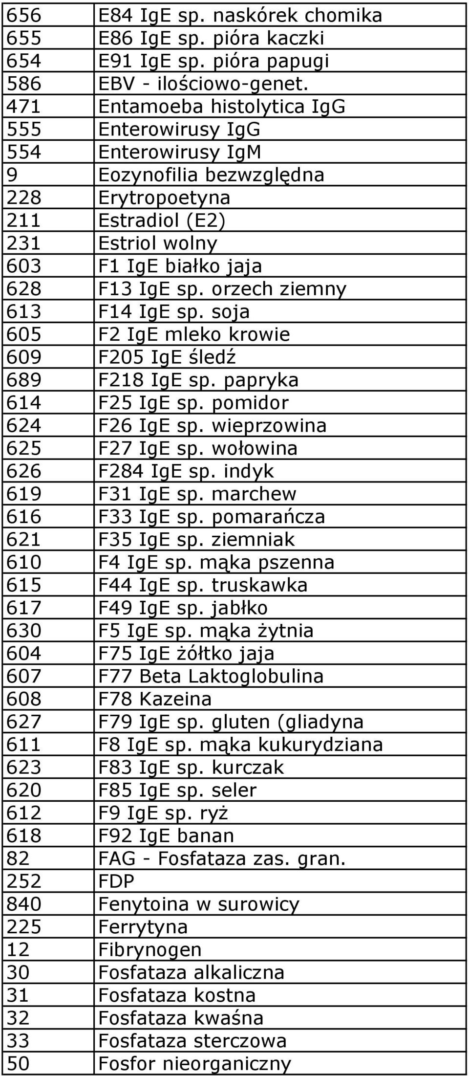orzech ziemny 613 F14 IgE sp. soja 605 F2 IgE mleko krowie 609 F205 IgE śledź 689 F218 IgE sp. papryka 614 F25 IgE sp. pomidor 624 F26 IgE sp. wieprzowina 625 F27 IgE sp. wołowina 626 F284 IgE sp.