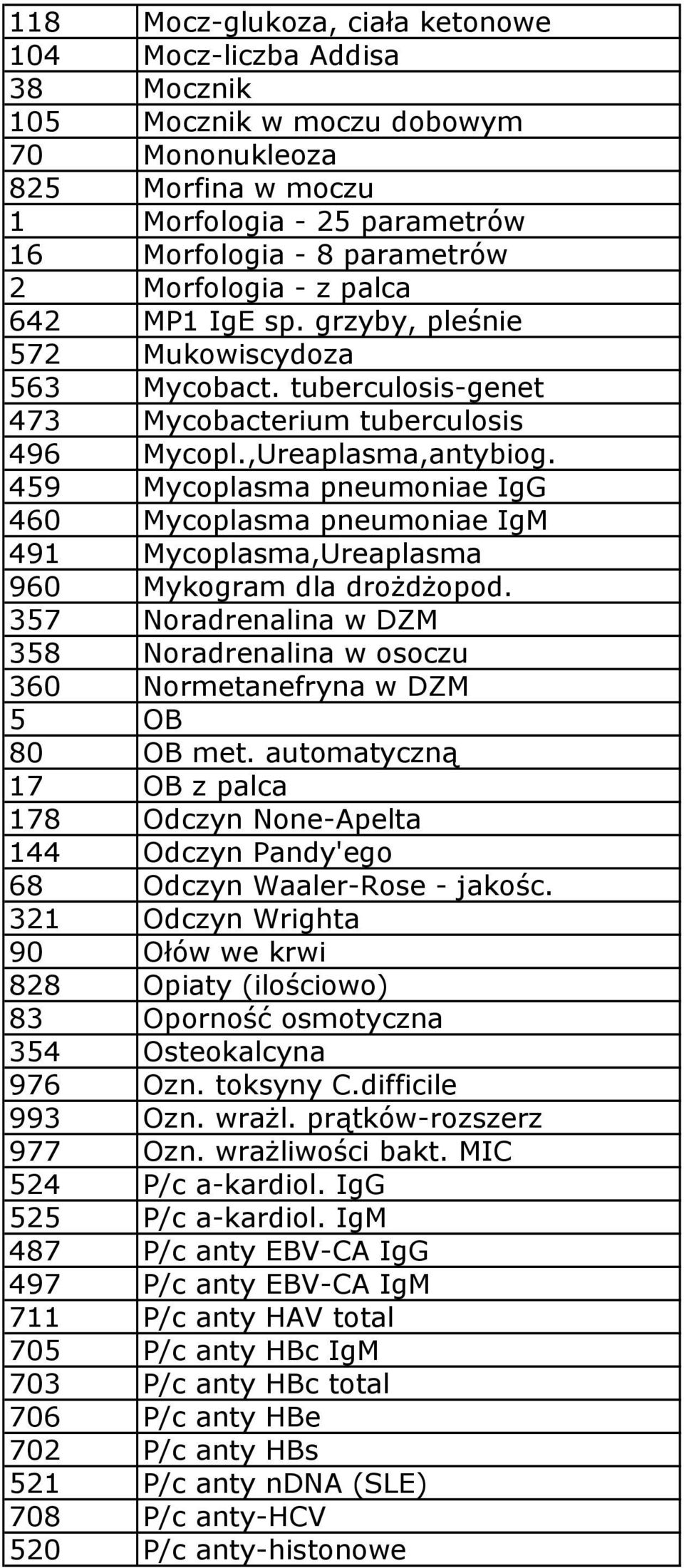 459 Mycoplasma pneumoniae IgG 460 Mycoplasma pneumoniae IgM 491 Mycoplasma,Ureaplasma 960 Mykogram dla drożdżopod.