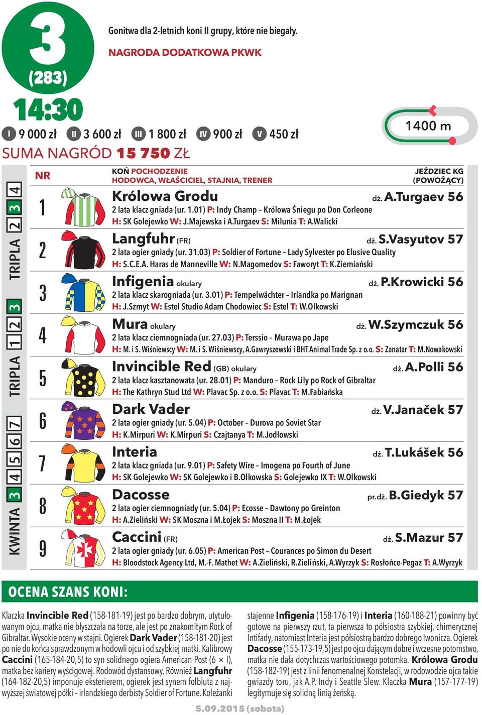 TRENER 5.09.2015 (sobota) JEŹDZIEC KG (POWOŻĄCY) Królowa Grodu dż. A.Turgaev 56 2 lata klacz gniada (ur. 1.01) P: Indy Champ Królowa Śniegu po Don Corleone H: SK Golejewko W: J.Majewska i A.